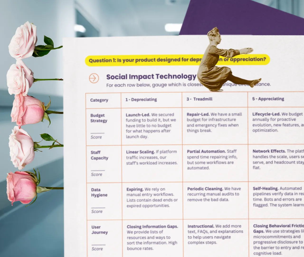 Social Impact Technology Scorecard: Is Your Tool Built to Appreciate or Depreciate?